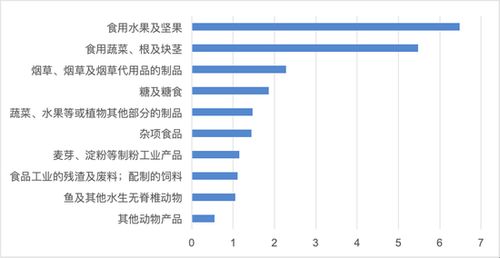 油讯 中国与 一带一路 沿线国家农产品贸易 导油网 油讯 油脂食用油品牌