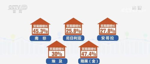 今年1 10月我国与非洲贸易总值同比增长27.4