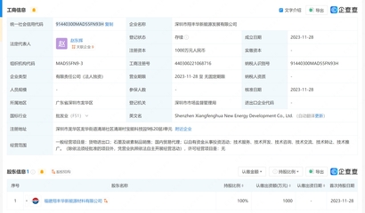 翔丰华成立新能源发展公司 含石墨及碳素制品销售业务