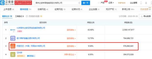 阿里软件拟2亿元认购居然之家非公开发行股份,阿里目前持股9.58%