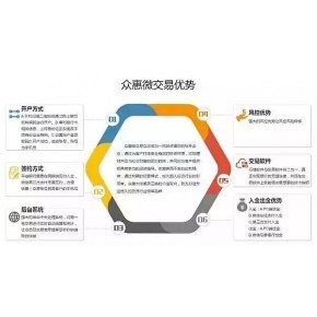 湖南今古云电子商务
