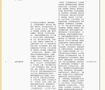 惠达卫浴经营范围发生变更,新增地板制造等服务_1