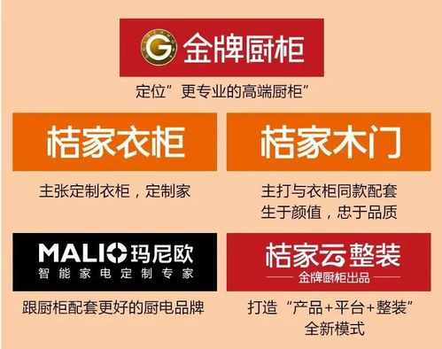 2020年内,好莱客 皮阿诺 金牌 志邦等都纷纷更改经营范围,或将进军家电