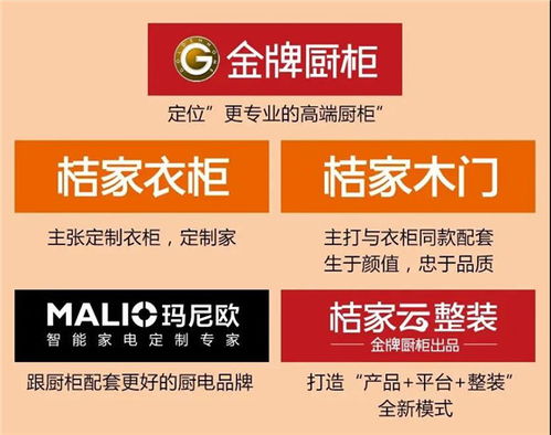 2020年内,好莱客 皮阿诺 金牌 志邦等都纷纷更改经营范围,或将进军家电