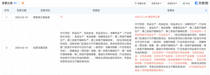 七旬伉俪再战A股IPO,威尔曼经营范围新增互联网销售